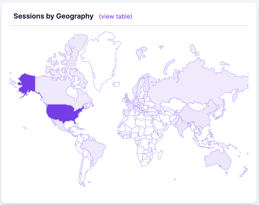 lifetime countries who have visited my site