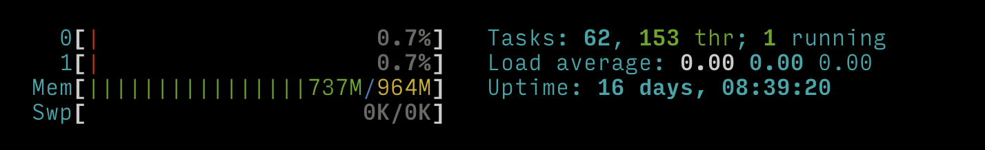 Memory utilization of webserver.